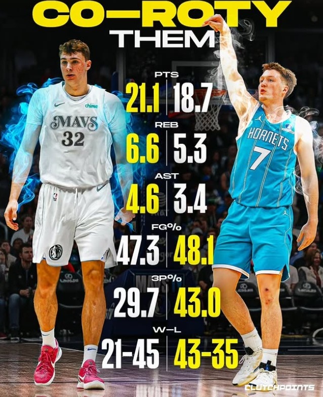 开云在线-美媒晒弗拉格和克尼佩尔赛季场均数据:历史第四次共享最佳新秀?